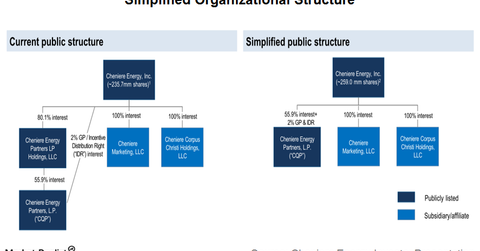 uploads///org structure