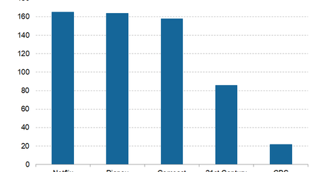 uploads///market cap of media players