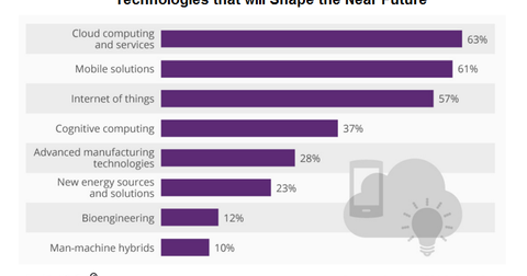 Ibm S Focus On Watson Could Be Its Highlight Of 2016