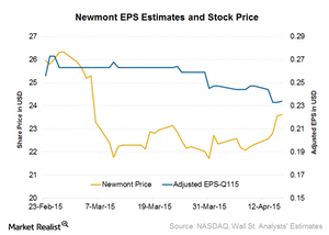 uploads///Eps estimates