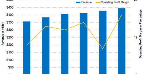 uploads///PX Q Europe