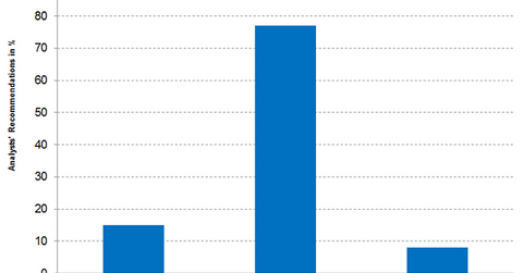 uploads///Part Q VAL