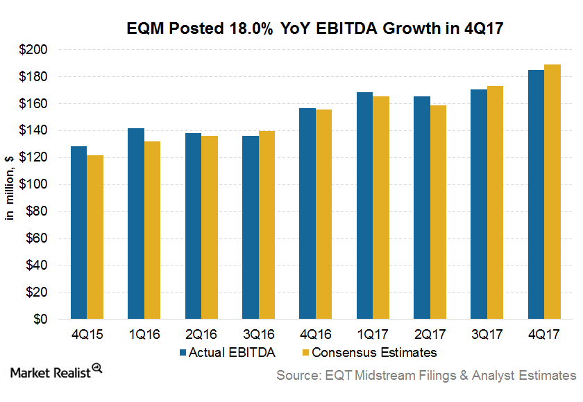 eqt holdings