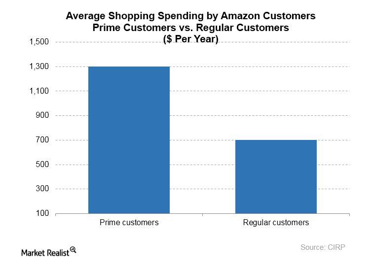 Amazon’s Strategy behind the Whole Foods Acquisition