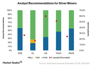 uploads///Silver_ANAlyst rtings