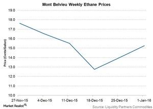 uploads///mont belvieu weekly ethane prices