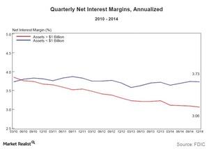 uploads///Quarterly net interest margins