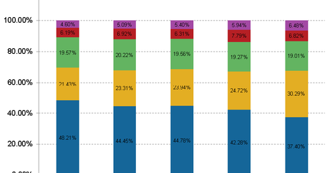 uploads///United States Energy Breakdown