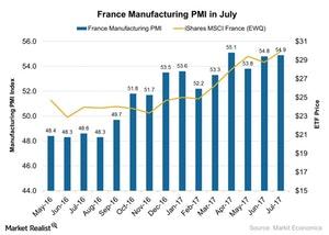 uploads///France Manufacturing PMI in July