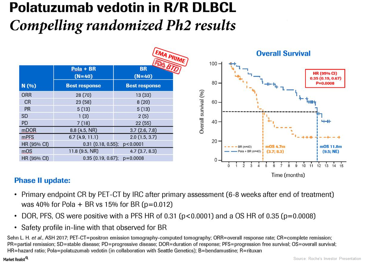 uploads///Polatuzumab