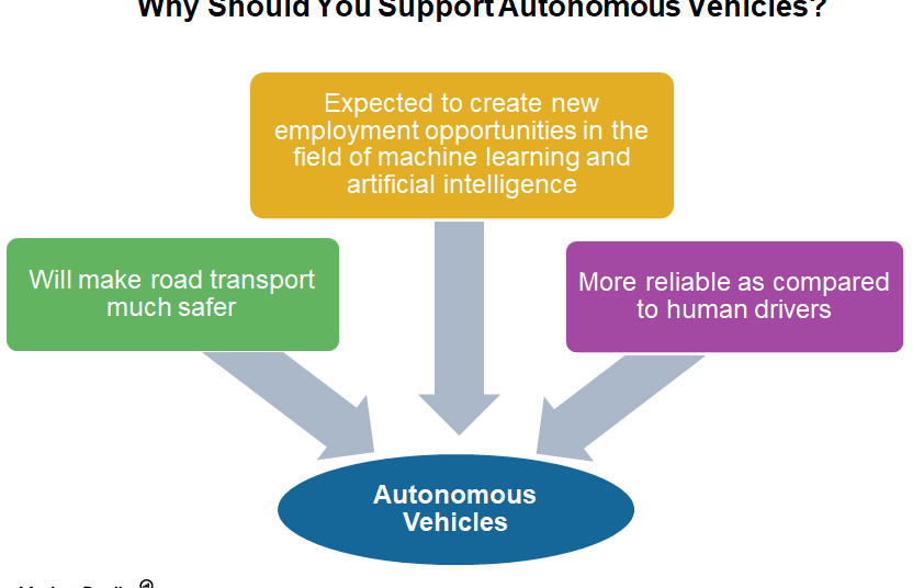 The Case for Autonomous Vehicles