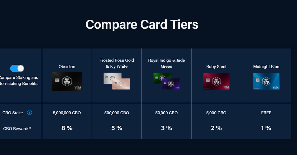 crypto visa card rewards