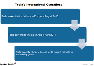 uploads///international operations