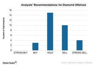 uploads///DO Analyst Rating