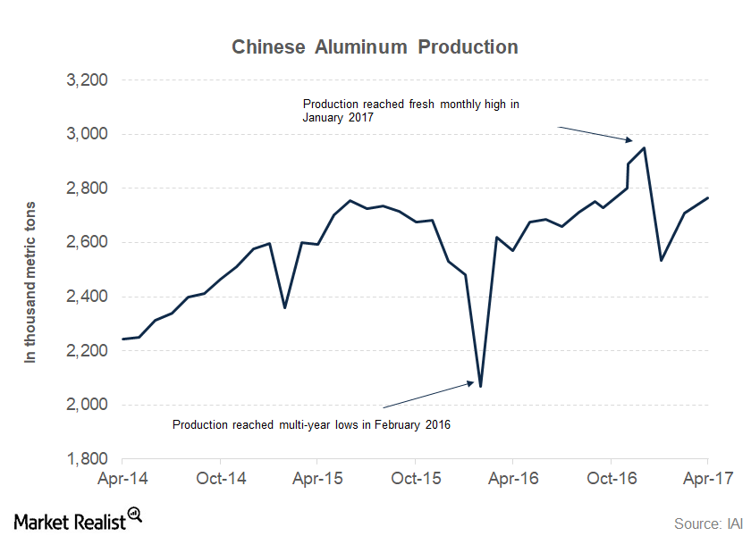 uploads///part  china production