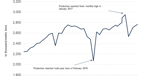 uploads///part  china production