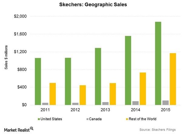 skechers market share