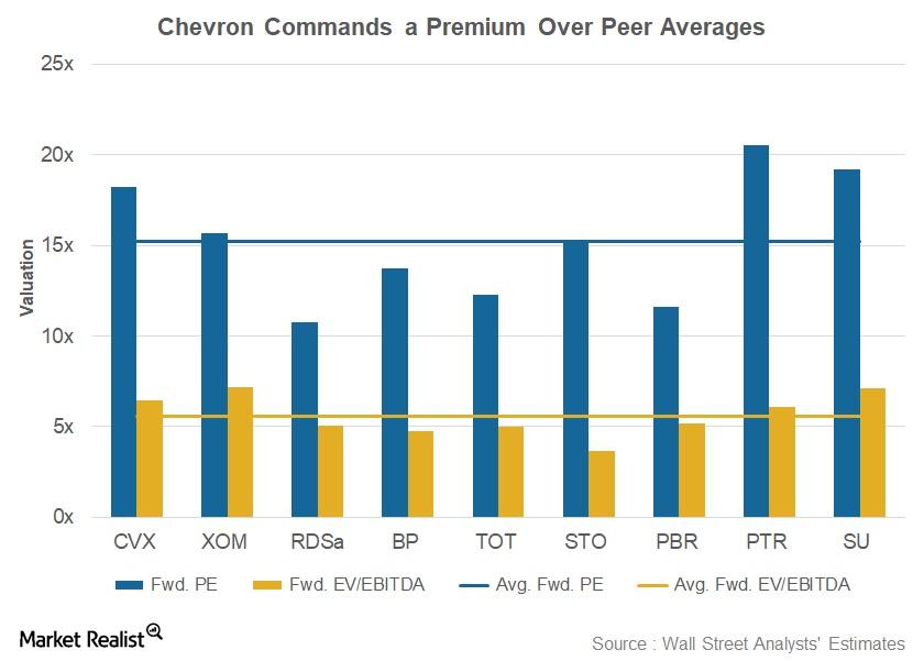 gomez peer average earnings gomez peer average earnings