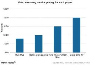 uploads///Video streaming pricing