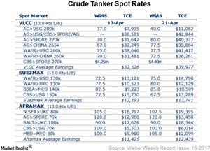 uploads///Spot Rates_Week