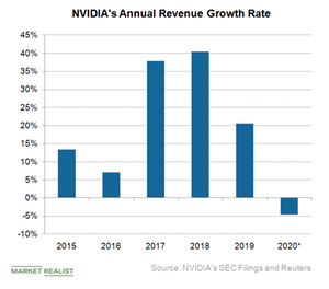 nvda earnings disappoint