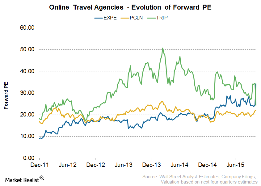 uploads///Valuation