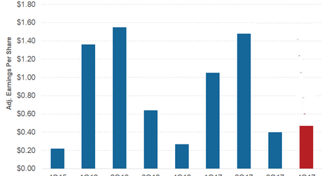 will rough road continue for harley davidson market realist