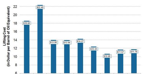 uploads///COP Q Lifting Costs