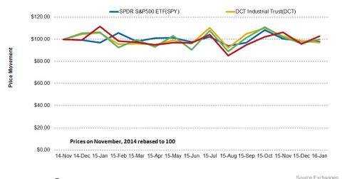 uploads///Price_SPY_Sub