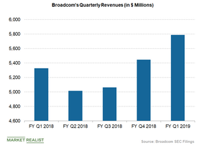 uploads///Broadcom revenues