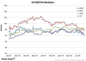 uploads///EV_EBITDA Multiples