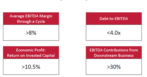 uploads///part long term