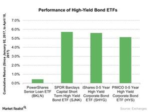 uploads///Performance of High Yield Bond ETFs