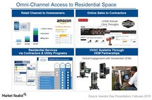 uploads///emerson omni channel distribution