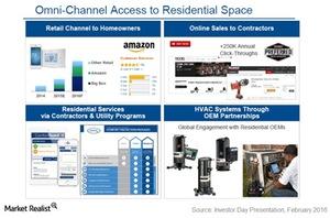 uploads///emerson omni channel distribution