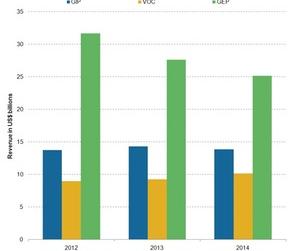 uploads///Segmentwise Revenue