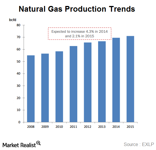 shale gas production