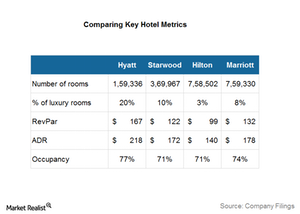 Marriott-Starwood Merger Creates The World’s Largest Hotel Chain