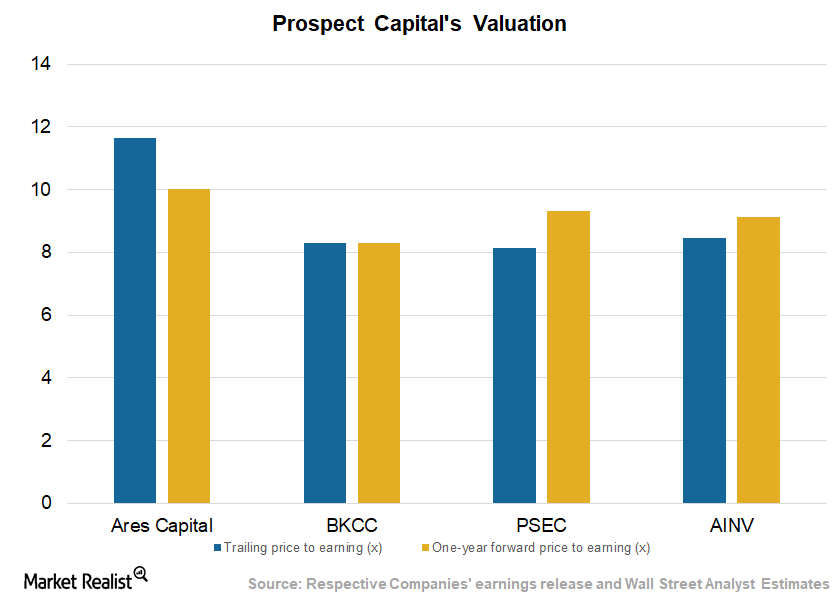 uploads///Valuations