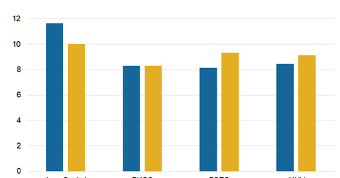 uploads///Valuations