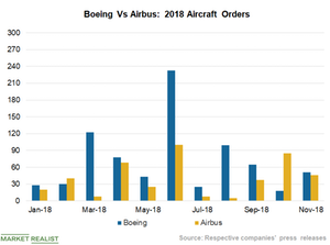 uploads///Chart Order Book