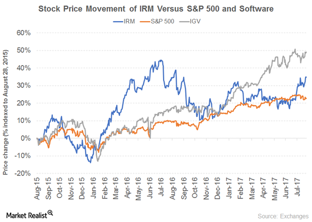 uploads///IRM PRICE