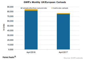 uploads///GWR UK Europe