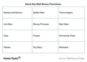 uploads///Media Walt Disney IP FQ
