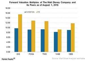 uploads///DIS pre Q valuation metrics