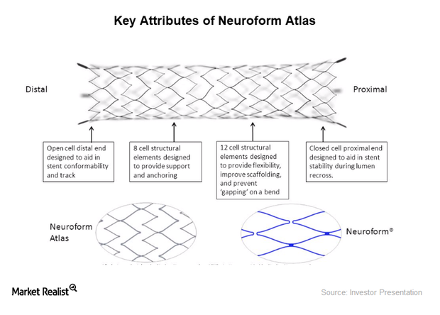 uploads///neuroform atlas