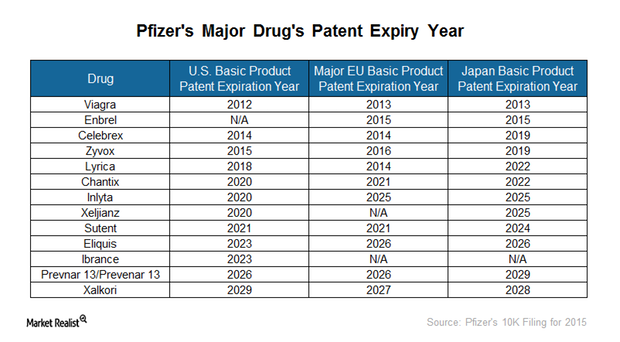 uploads///pfizers patents