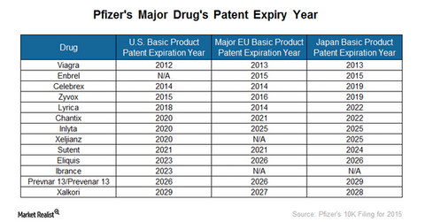 uploads///pfizers patents