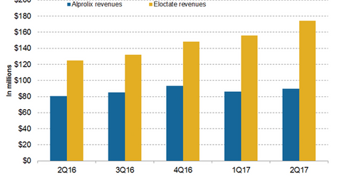uploads///Alprolix Eloctate
