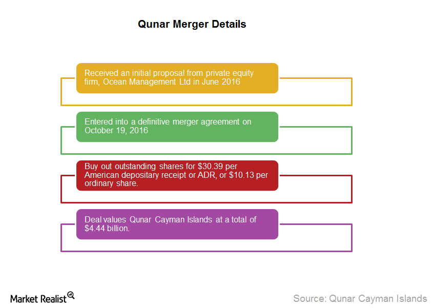 uploads///Merger